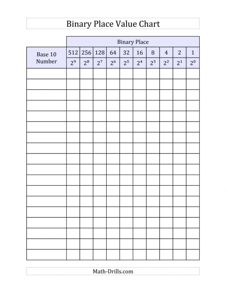 Binary Place Value Chart | Printable Binary Sudoku