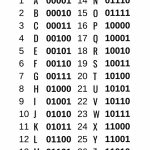 Crack The Code   Binary Code 5 Bit Challenge | Printable Binary Sudoku