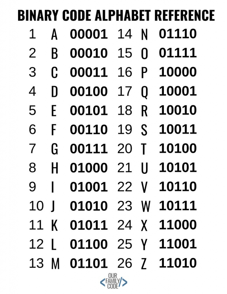 Crack The Code - Binary Code 5-Bit Challenge | Printable Binary Sudoku