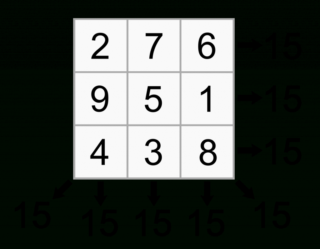 Magic Constant - Wikipedia | Printable Sudoku Diabolic