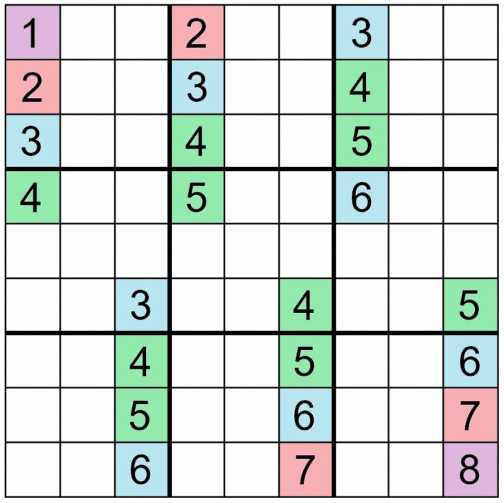 wikipedia sudoku strategy