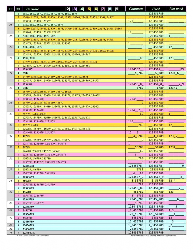 Mv: Kakuro Color Coded Cheatsheet Fun For A Happy 2011 | Free Printable Sudoku Kakuro